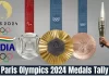 पेरिस में 16 मेडल जीत सकता था भारत India Medal list 2024