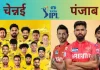 आईपीएल 2025: चेन्नई सुपर किंग्स और पंजाब किंग्स के बीच मुकाबले का पूर्वावलोकन 6lvicp1k pbks vs csk ipl 2025 625x300 07 April 25