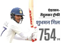 टेस्ट सीरीज़ में पहली बार: 9 बल्लेबाज़ों ने 400+ रन बनाए s54aio 1754306409