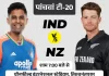टी-20 वर्ल्ड कप से पहले भारत-न्यूजीलैंड का आखिरी मुकाबला – संयोजन की अंतिम परीक्षा 20 ind vs nz 20 1769771834