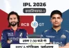 IPL क्वालिफायर-1 आज: बेंगलुरु और गुजरात की टक्कर, फाइनल का टिकट दांव पर rcb vs gt 1779698241